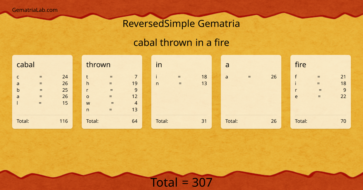 cabal thrown in a fire in reversedSimple Gematria